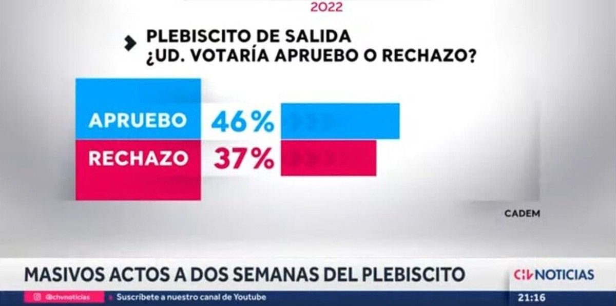Chilevisión