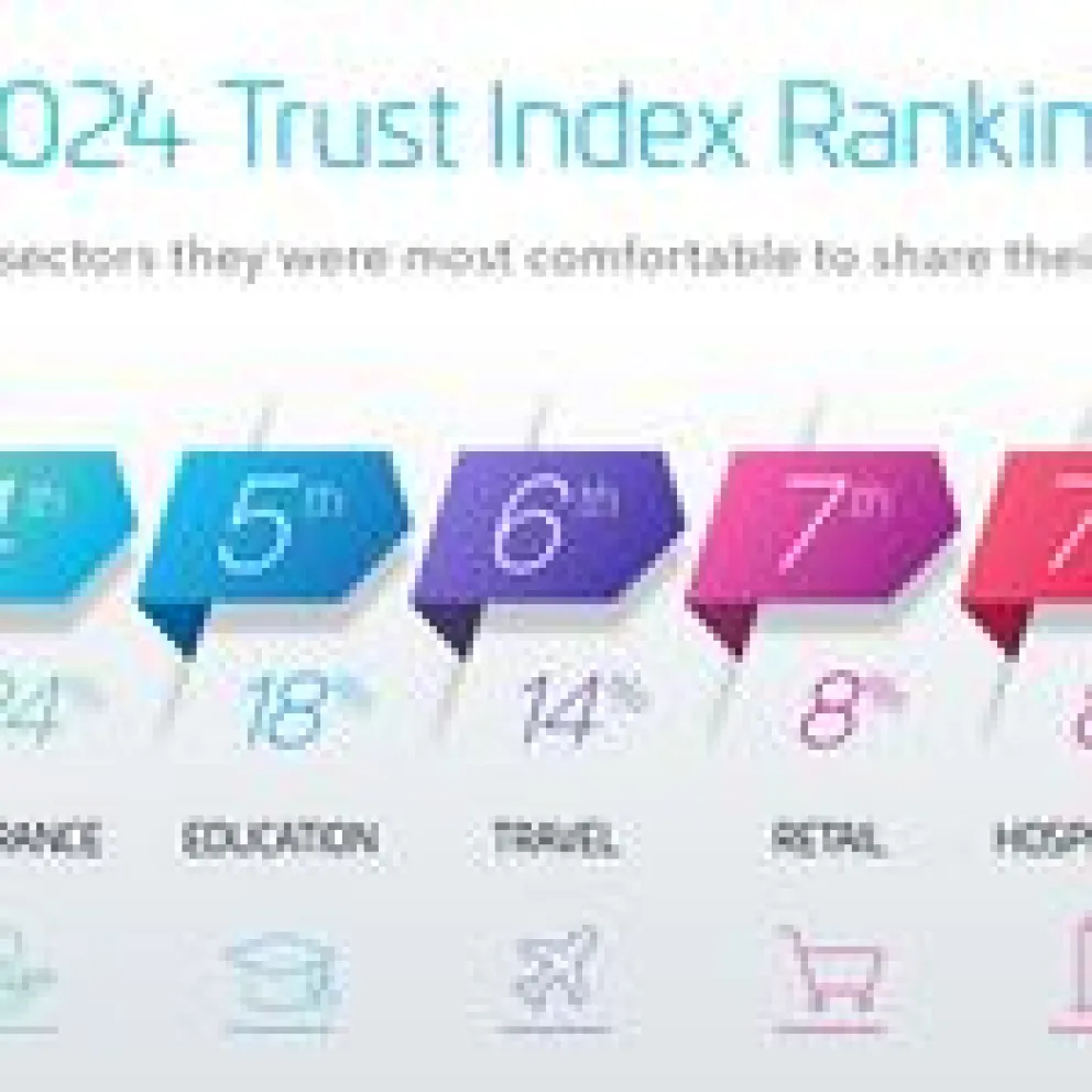 2024_Digital_Trust_Index_Ranking