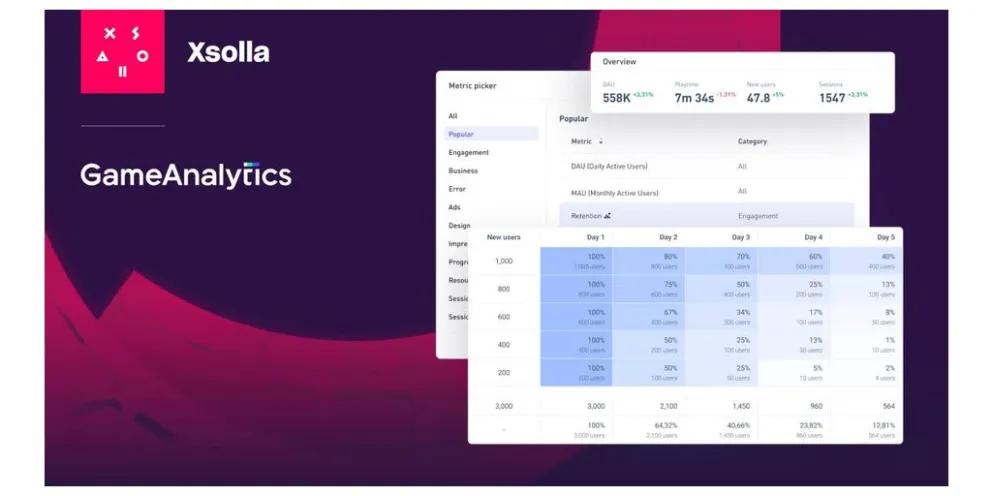 GameAnalyticsXsolla