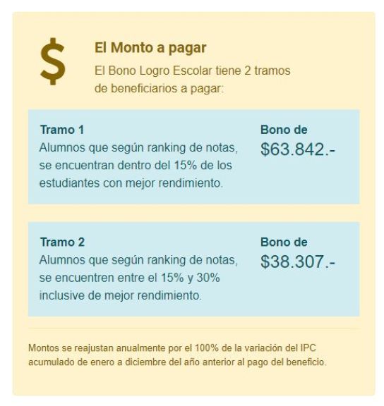 Tramos